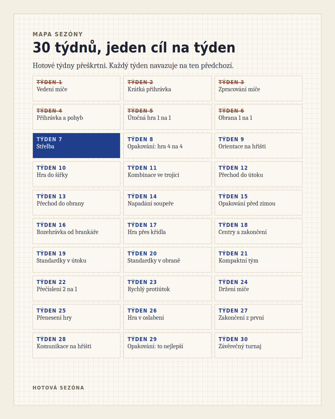 Ukázka stránky tréninku z Hotové sezóny